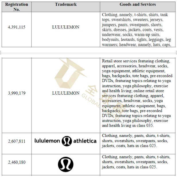 [22-3706]GBC代理Lululemon发案！瑜伽服上竟然不能出现这些纹路！