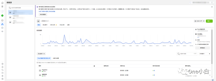 Meta 事件管理工具使用简介