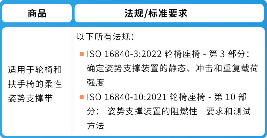 今日起，亚马逊这三大类商品未按新规合规将强制下架！
