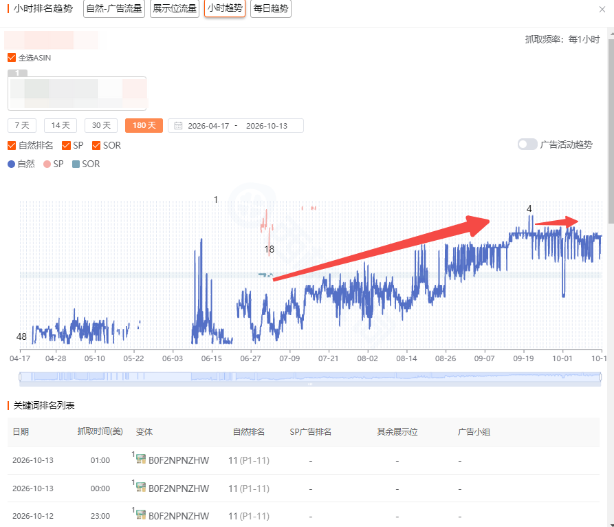 一条差点清货的标品,救活后我只认这两点