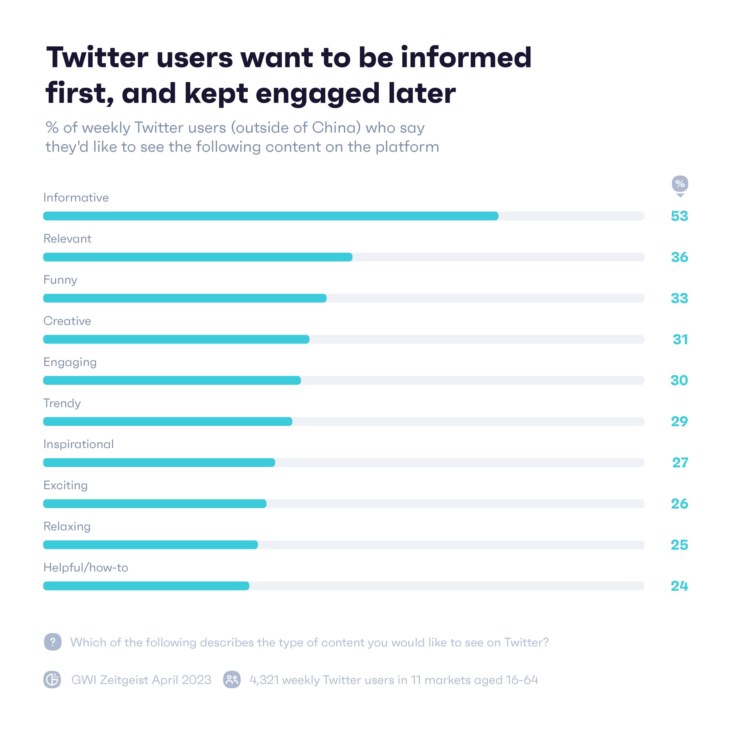 TikTok、Twitter、Instagram社媒平台差异性解析