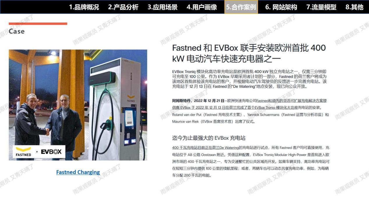 【案例拆解001】EVBox充电桩独立站：流量×产品×信任×体验的完美闭环
