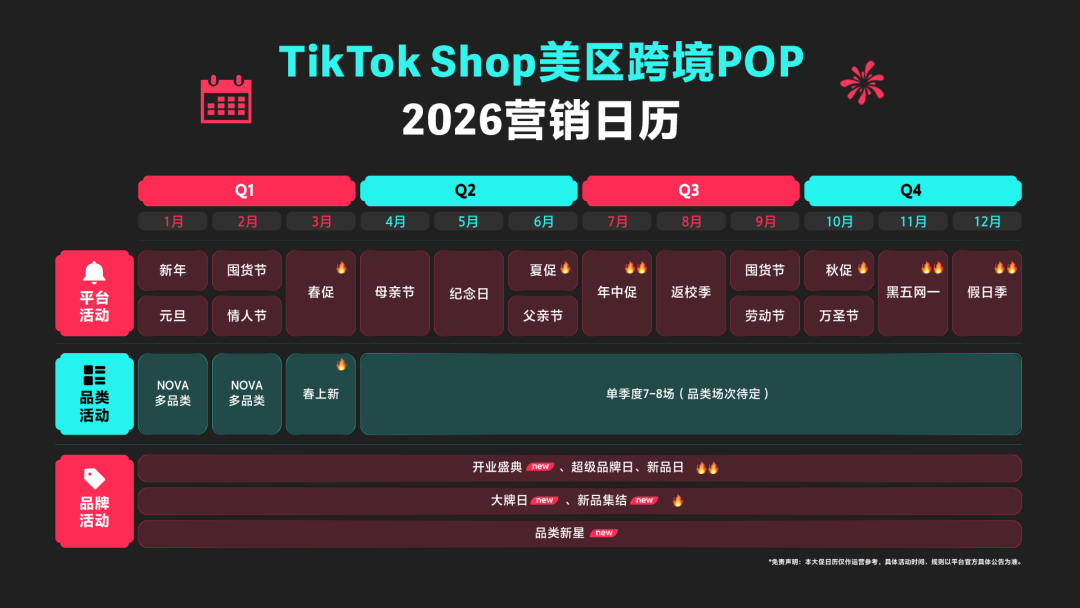 TikTok Shop美区跨境POP家装商家秋冬高潜爆品拆解，抢跑旺季！