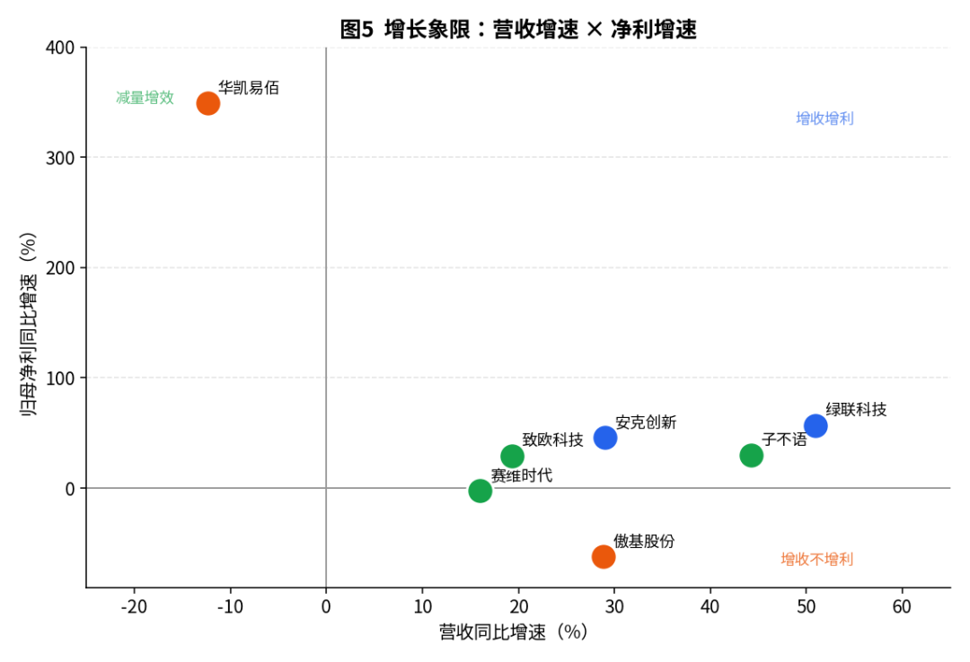 下半场的拐点,到底在谁手里?——7个跨境大卖盈利质量全景透视