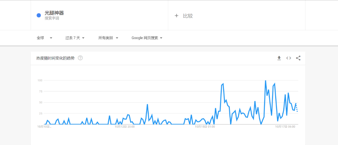 中国“光腿神器”走红欧洲!大厂却犹豫了