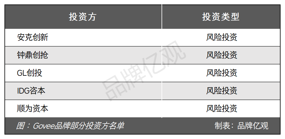 安克CTO辞职创业,干出了年售14亿的智能家居品牌Govee