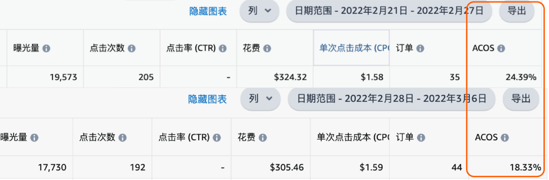 还在蹲点调价？新功能升级助你实现⌈分时运营⌋自动化