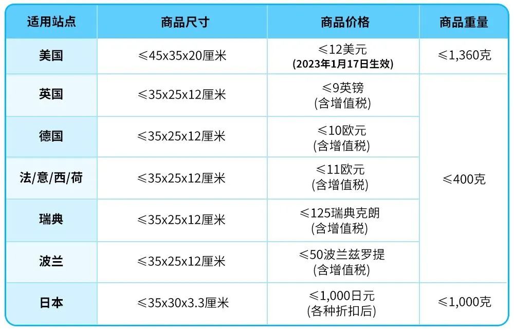 亚马逊轻小商品计划又做了哪些利好项目更新？这份干货要了解