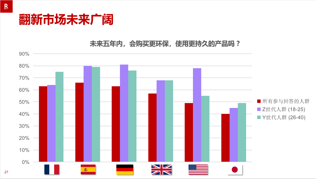 二手商品霸屏暢銷榜單，中國賣家包攬冠亞軍！