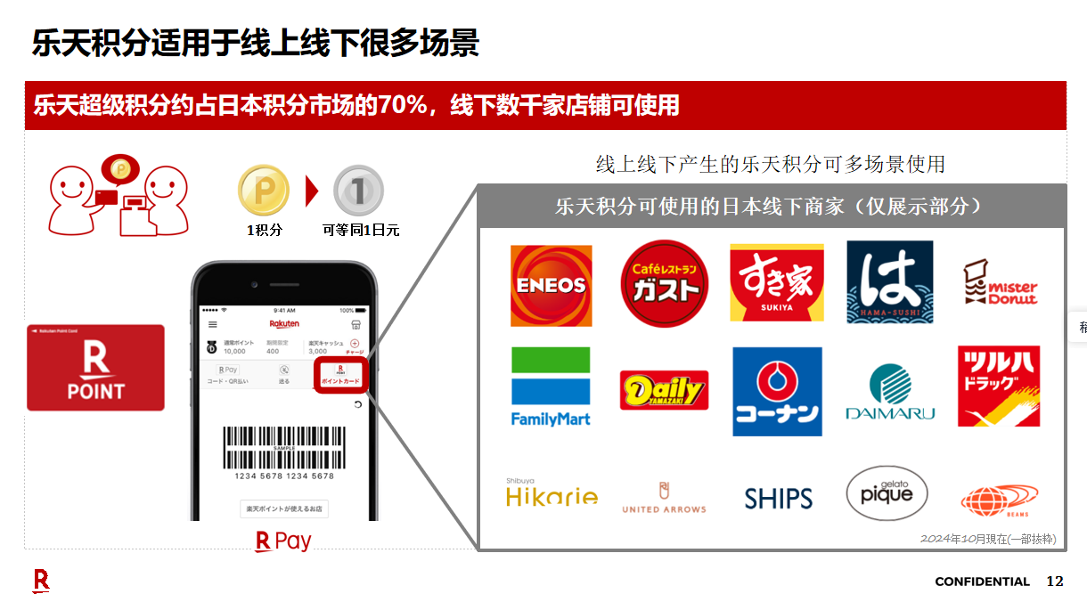 门槛大降！日均流水164亿，2026年是时候布局日本乐天了