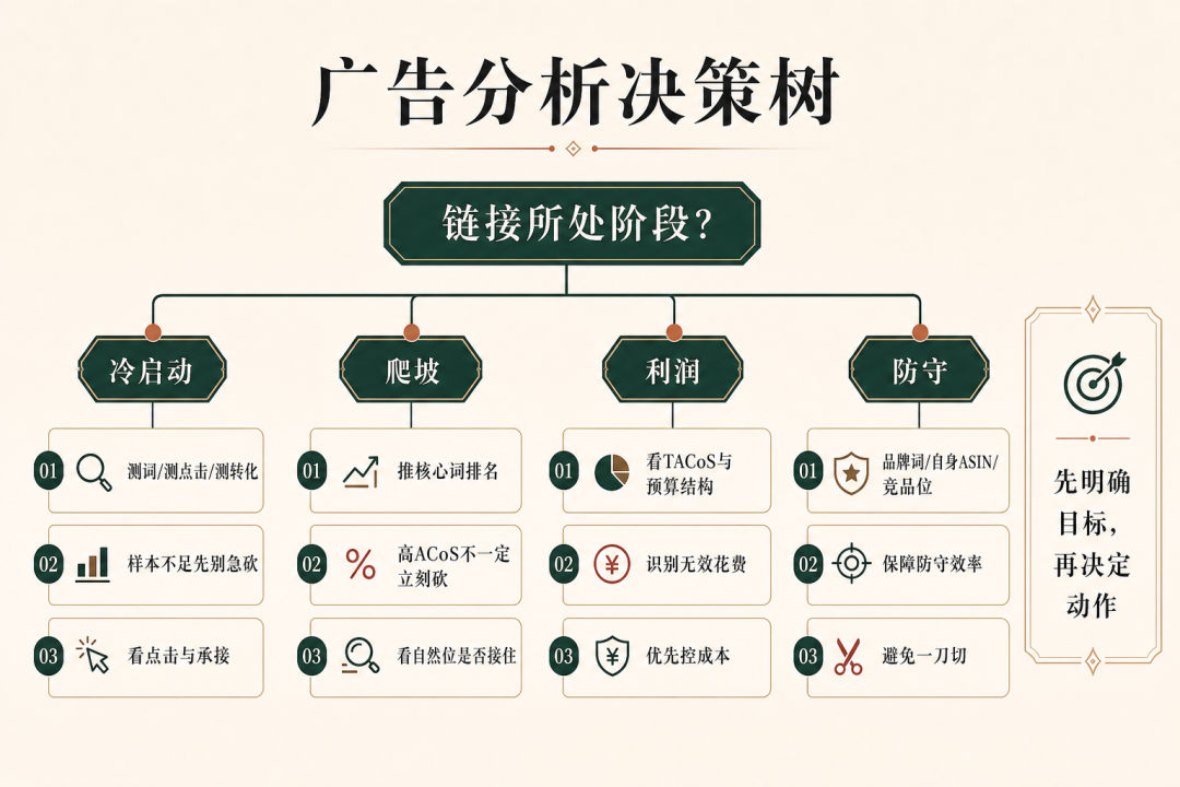 你的团队都在用AI,为什么运营还是老一套?