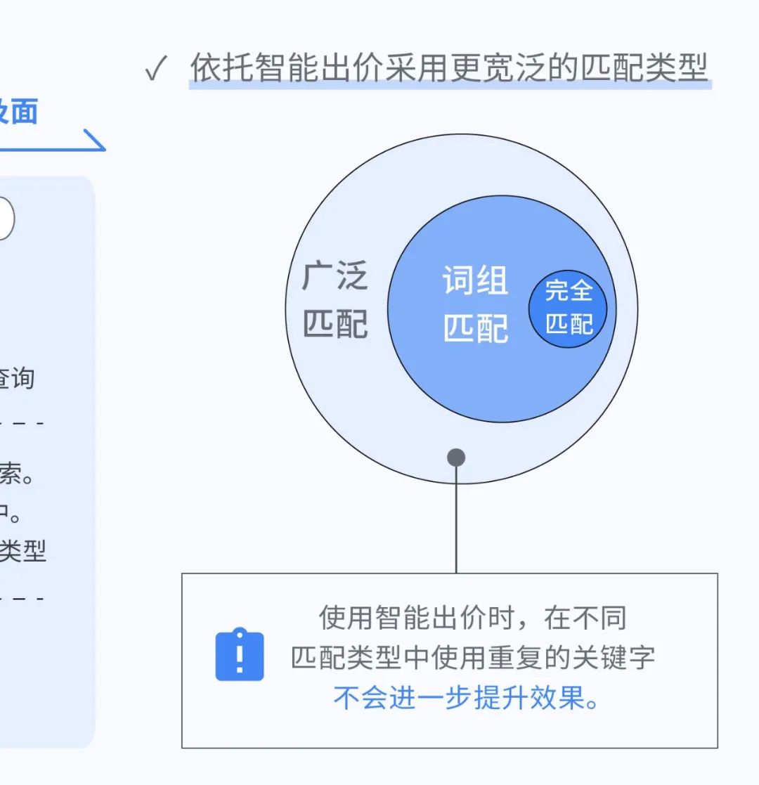 备战购物季｜这个使广告增效提量的方法你一定要看！