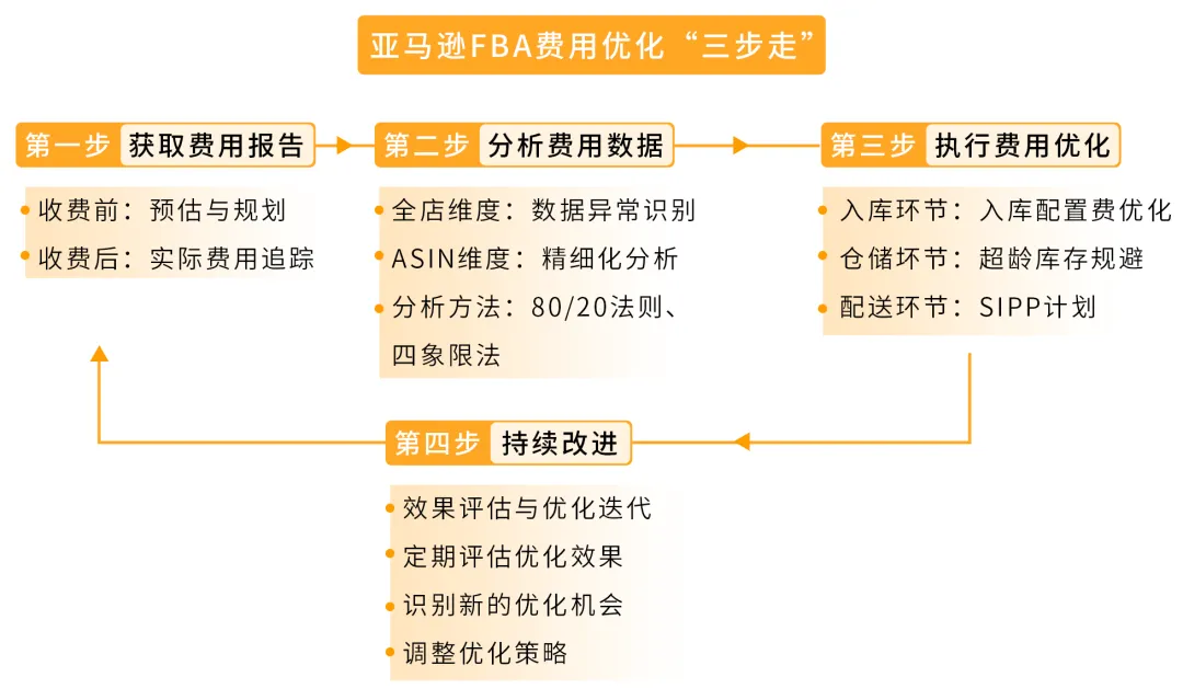 2026亚马逊美欧日时尚运动趋势，高潜品类与运营技巧全解