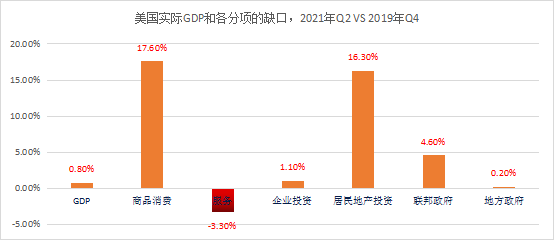 纵腾观察 | 2021 跨境电商最「贵」的冬天