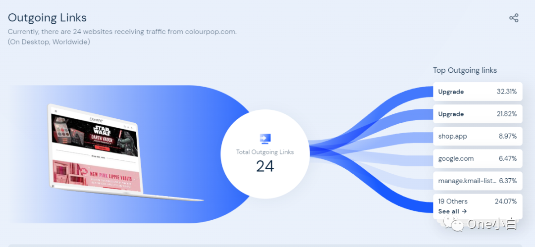2022最新版网站流量分析工具 Similarweb 详细使用教程