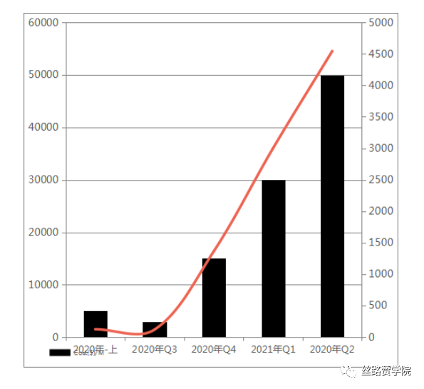 来了！专属新手的TikTok竞价效果指导手册！