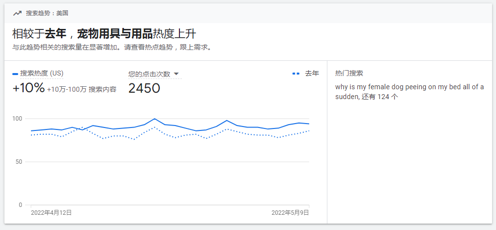 简单聊聊Google关键词规划师的使用