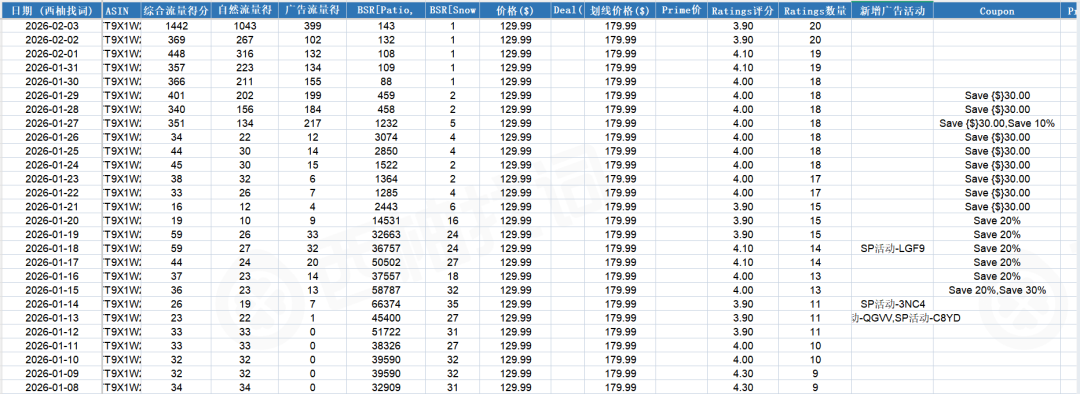 从无人问津到 BSR 头部,这款产品做对了什么?