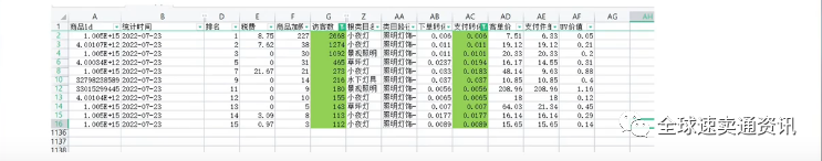 速卖通商品分层运营策略，教你快速引爆流量