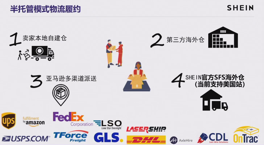 2025年SHEIN半托管最新招商政策解读