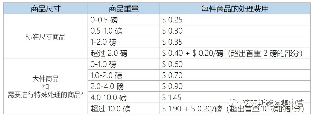 还在找服务商清库存？亚马逊站内清库存效果更好？