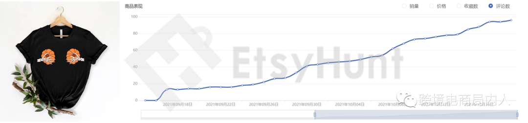 万圣节选品没思路？来Etsy找找灵感吧
