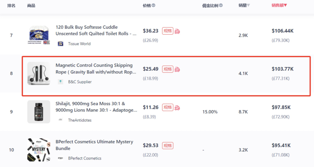 无绳跳绳在TikTok火出圈！7 天销售达10万美金！