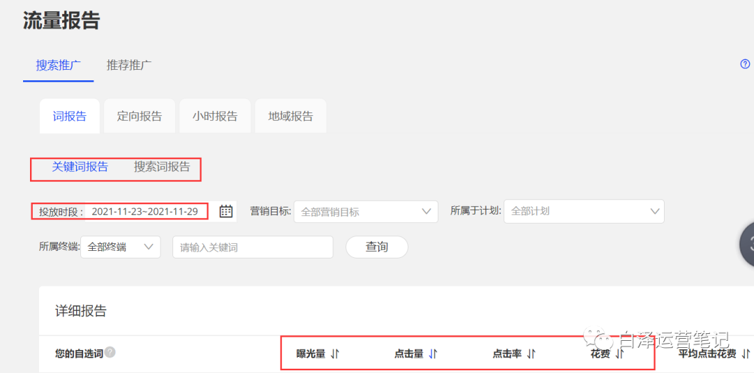 直通车推广没效果?数据分析思路学起来!