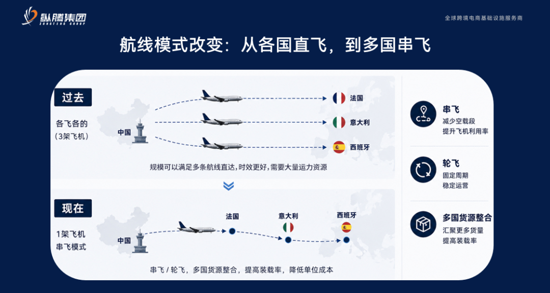 五组数据还原欧洲税改对跨境电商的真实影响