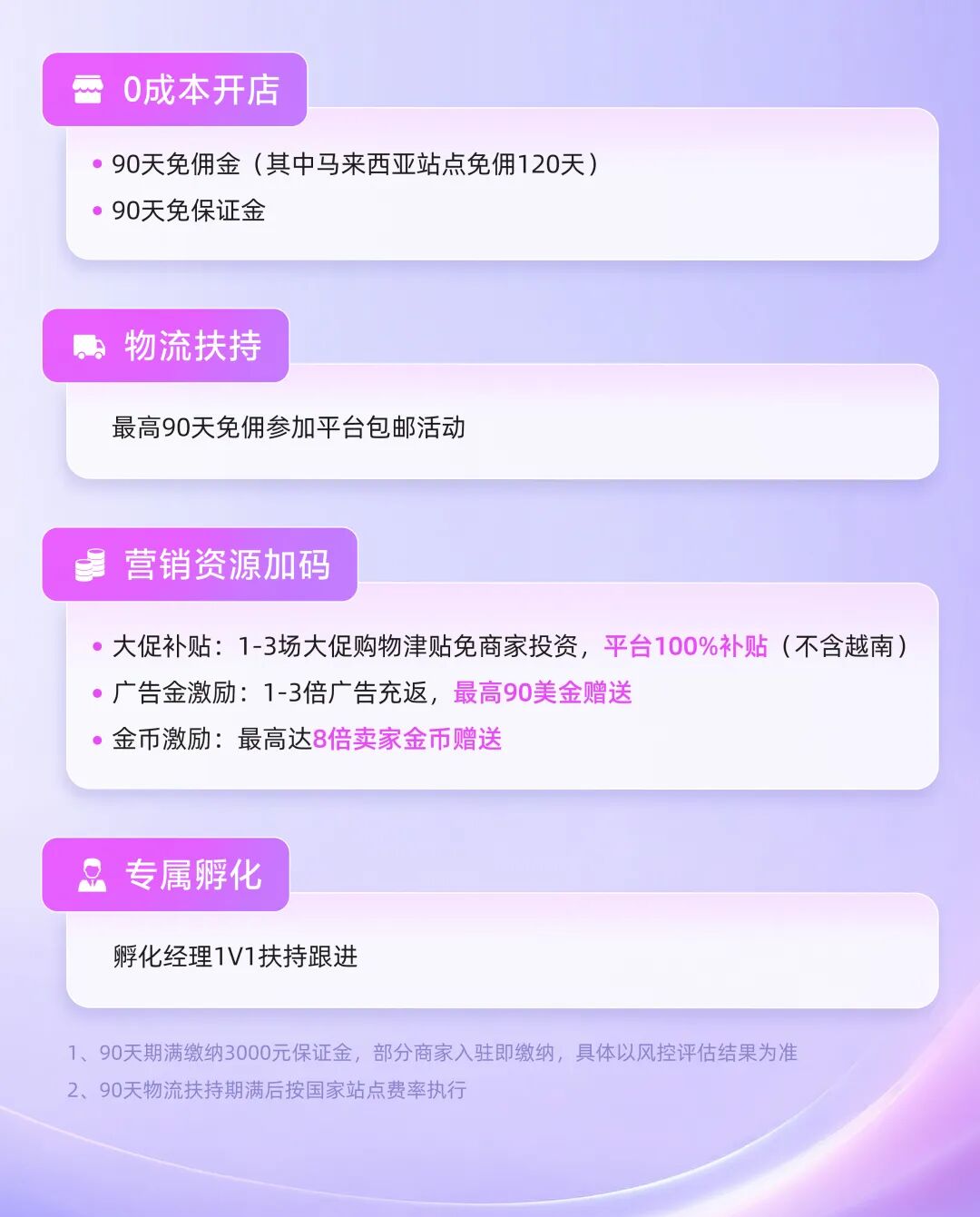 Lazada招商政策最新出炉:90天免佣/90天免保证金/新增3PF模式，助你抢占东南亚商机！