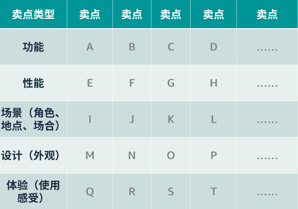 亚马逊产品图片制作保姆级教程，让转化率不再是难题！