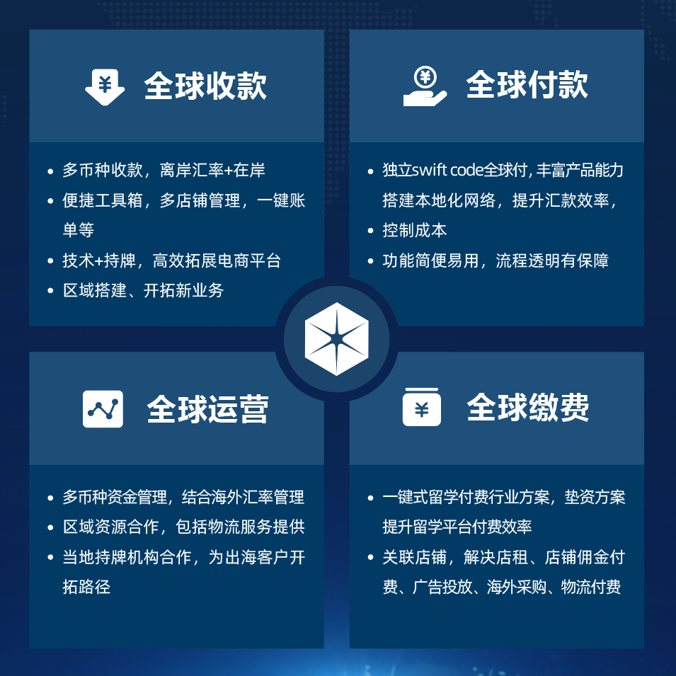 宝付国际荣获“2022青岛跨境电商博览会优质服务奖”！