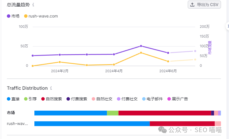 3个月近100万美金，电动冲浪板市场到底如何？