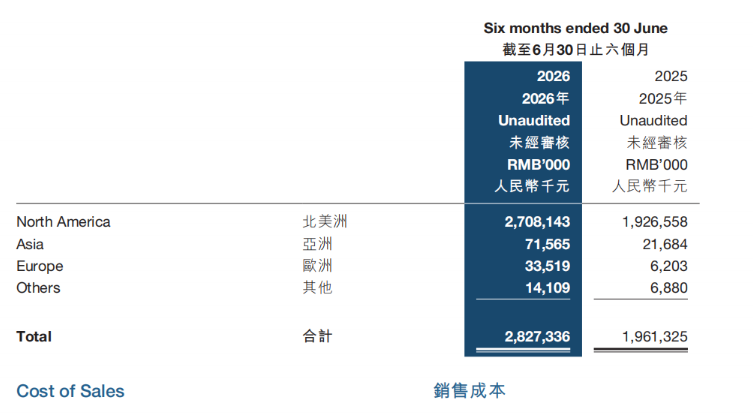 2026半年报:子不语狂揽28.27亿,TikTok爆发式增长662.1%