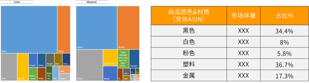 手握￥30W，0基础跨境新手如何仅凭1人1个月拿下Amazon's Choice？