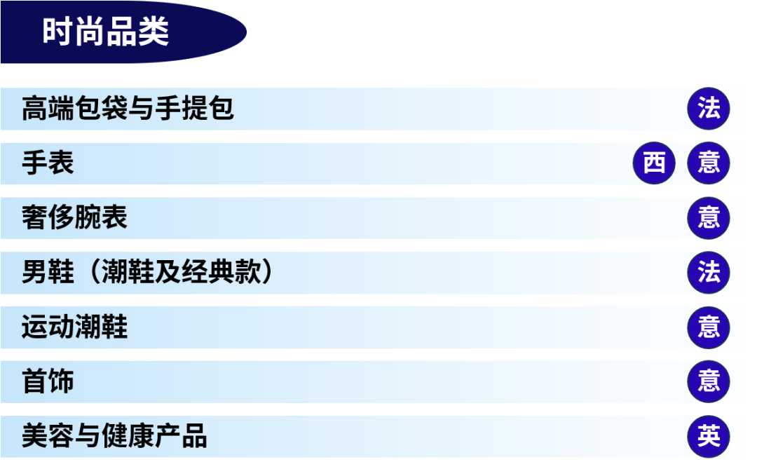 英法意西热销榜！eBay来揭秘！