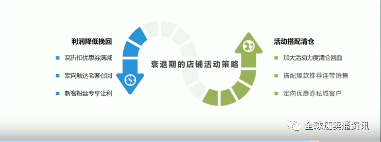 掌握“速卖通活动”运营策略-教你新品从零快速到爆品