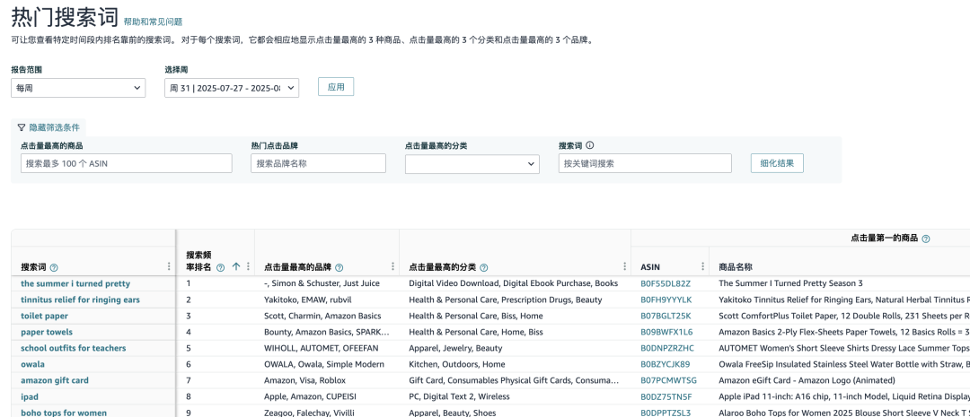 别再说没有关键词了,关键词收集方法来了