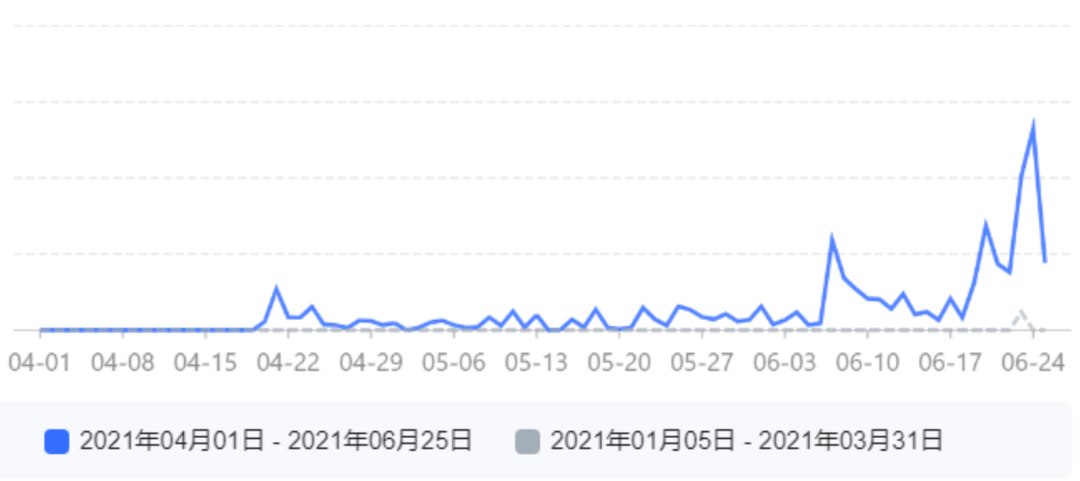 黑五遇冷?不!MOFT 10天GMV提升54.71%