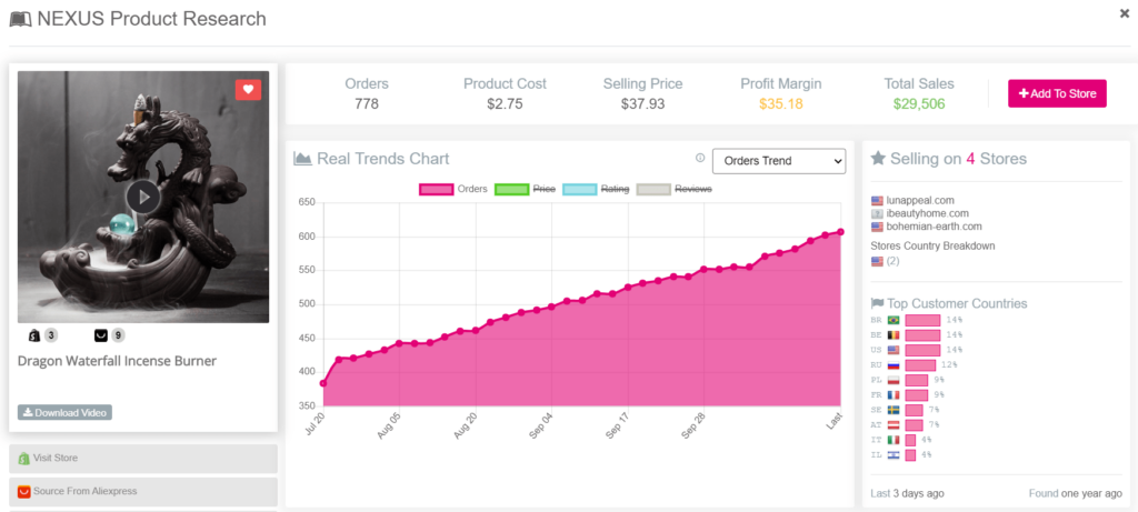 2021年10大圣诞爆品，哪些产品受美国人欢迎？