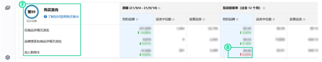 还在扒同行数据?消费者“价值”终于可以量化了!