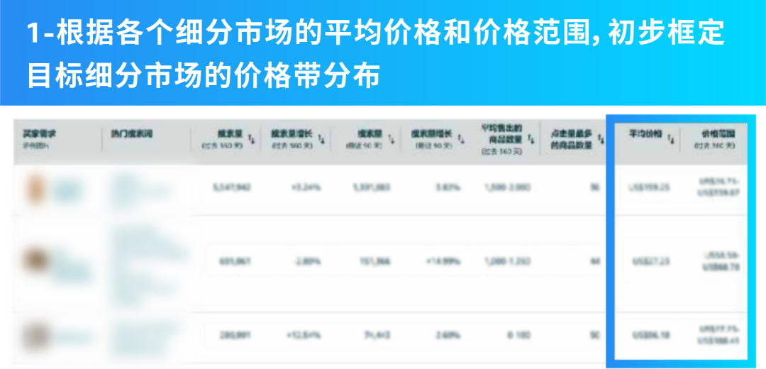 3个月变3周！实测亚马逊爆品开发提速96%！中小卖家速看！