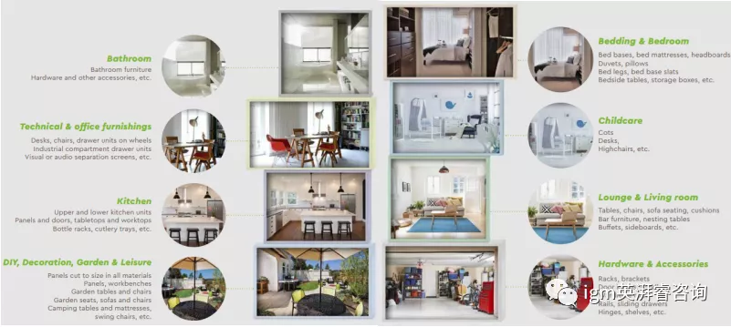 EPR生產(chǎn)者責(zé)任延伸—法規(guī)解析之哪些品類必須注冊？