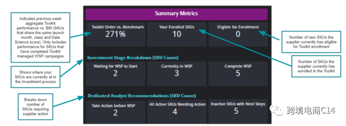sku success toolkit - Wayfair新品助推项目介绍