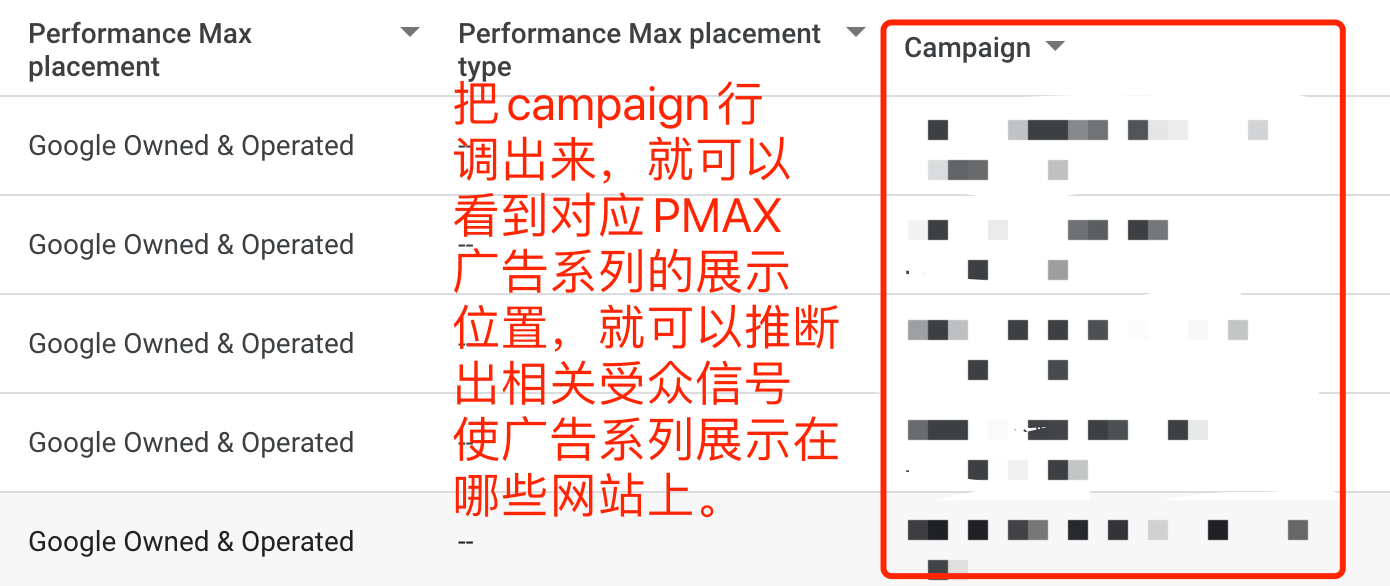 【Google Ads】Pmax怎么看系列展示报告是在哪里?