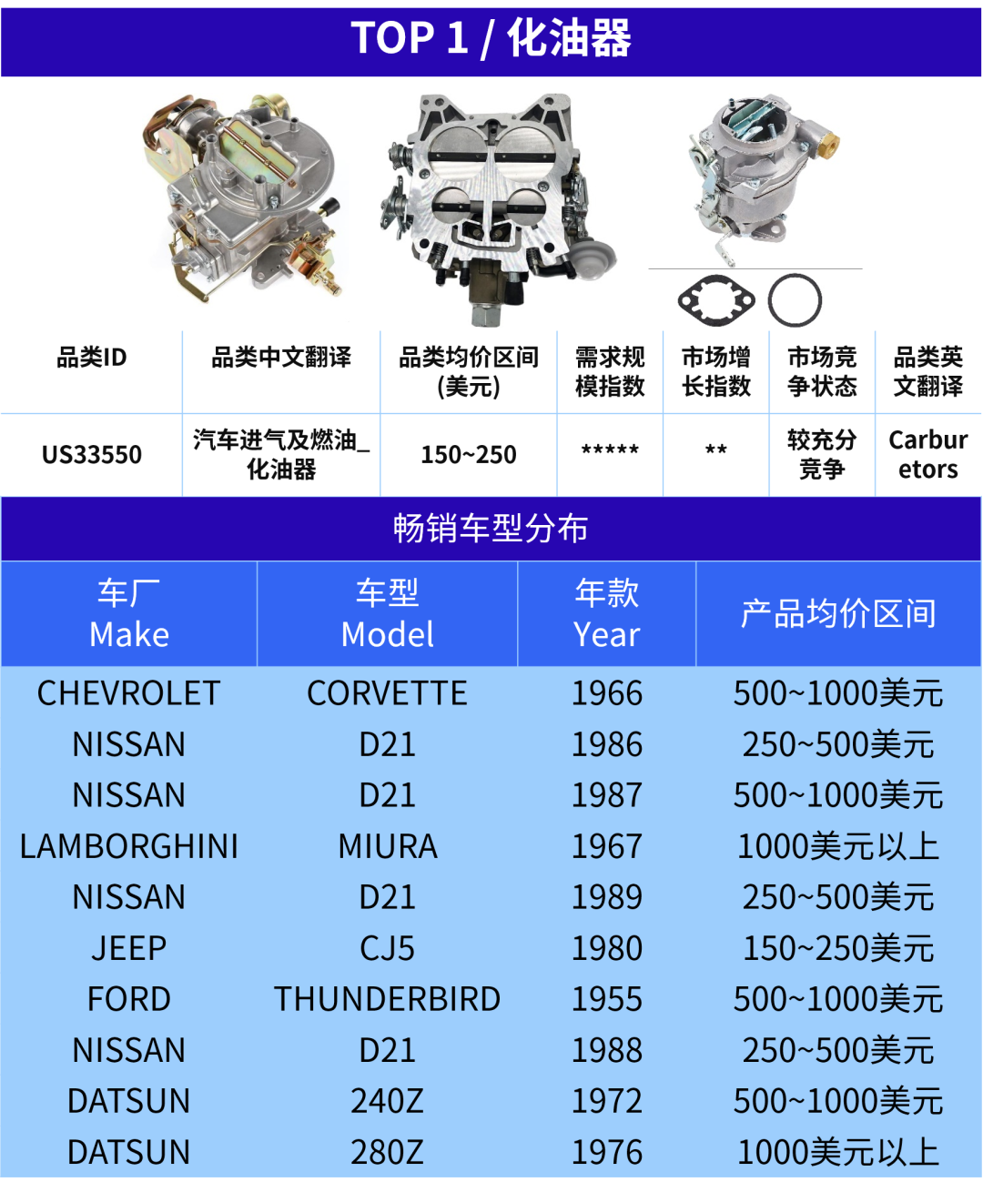 发力美国汽配旺季！从日常替换到性能升级，都有机会！