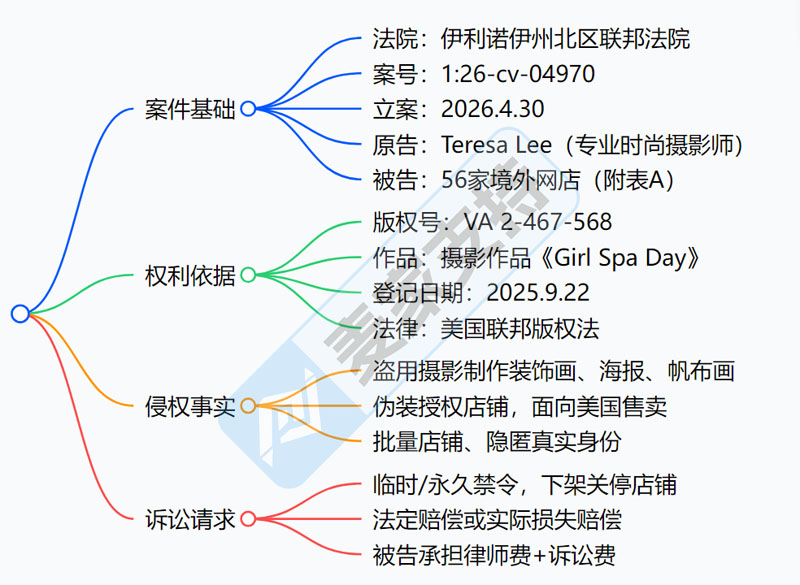 26-cv-04974，黑洞操控者老虎版权跨境维权，79店涉案面临TRO冻结风险！