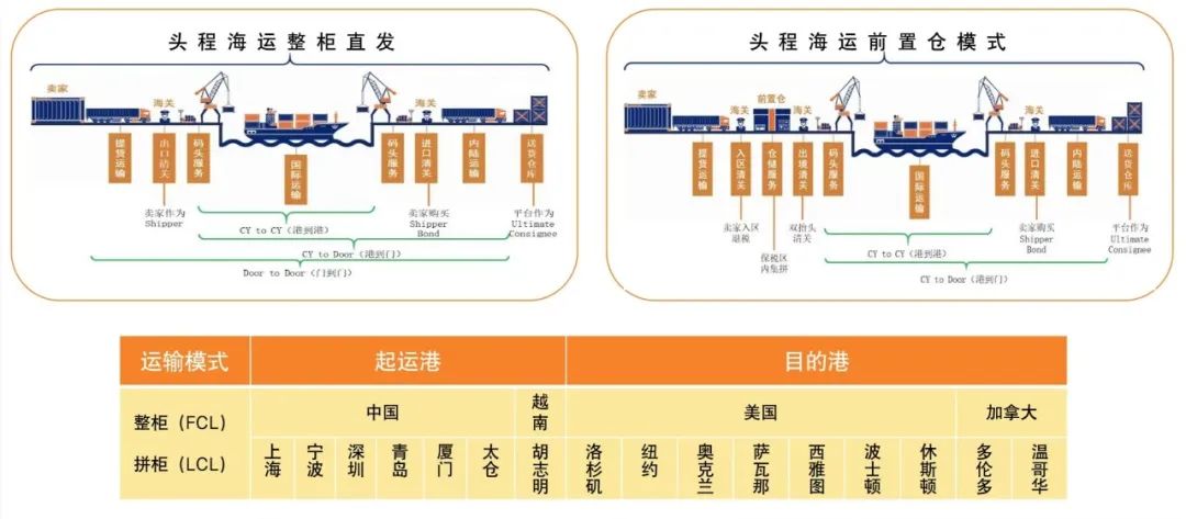 出海有道！新蛋卖家高频QA梳理，痛点难点早解决！