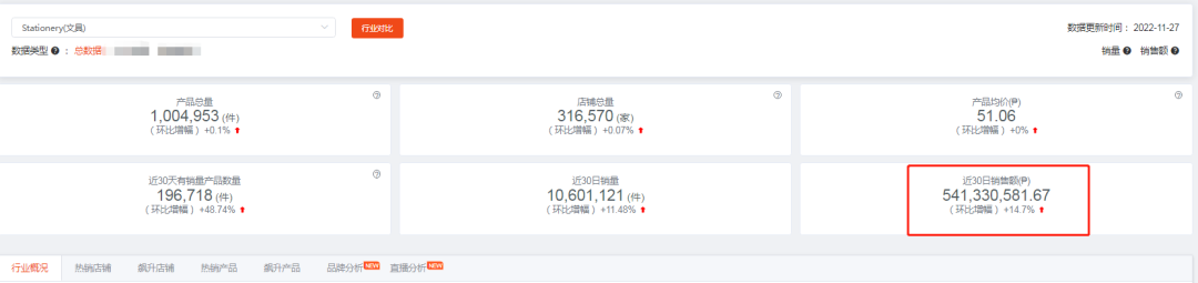 东南亚Lazada&Shopee文具类目好做吗？一文带你了解各国热销及需求品类