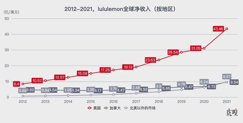 Lululemon模仿者游戏